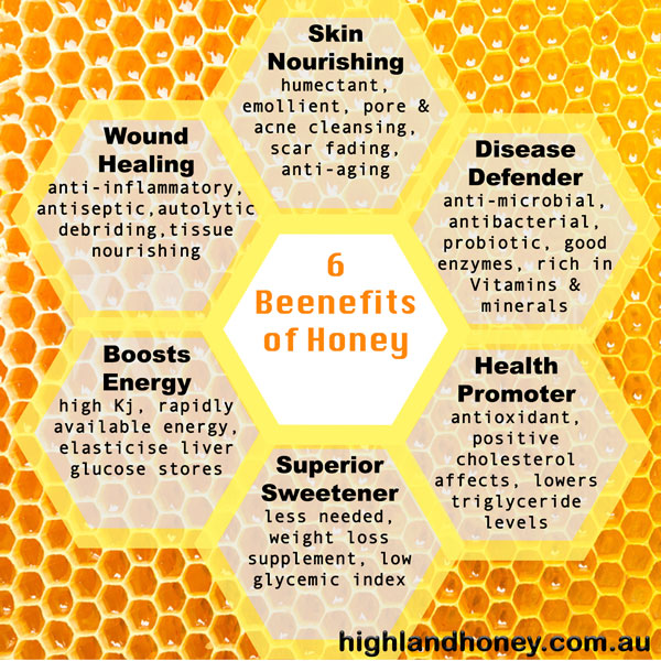 6 Benefits of Honey